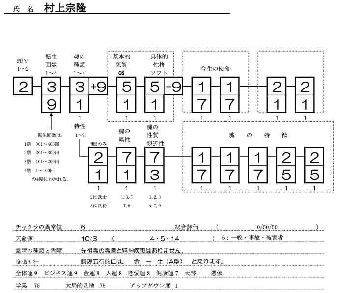 村上宗隆