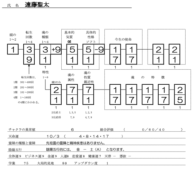 遠藤聖太