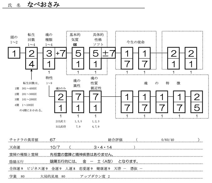 なべおさみ