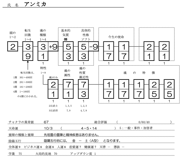 アンミカ