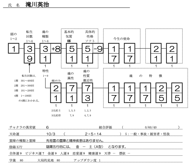 滝川英治