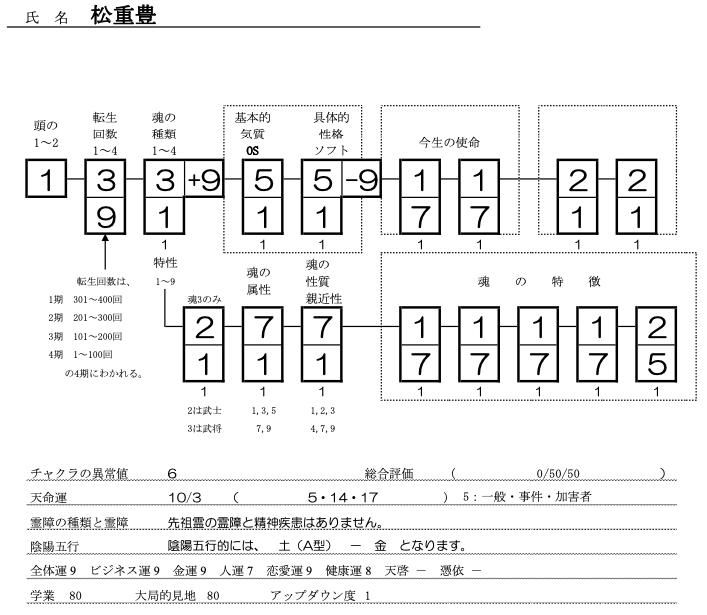 松重豊