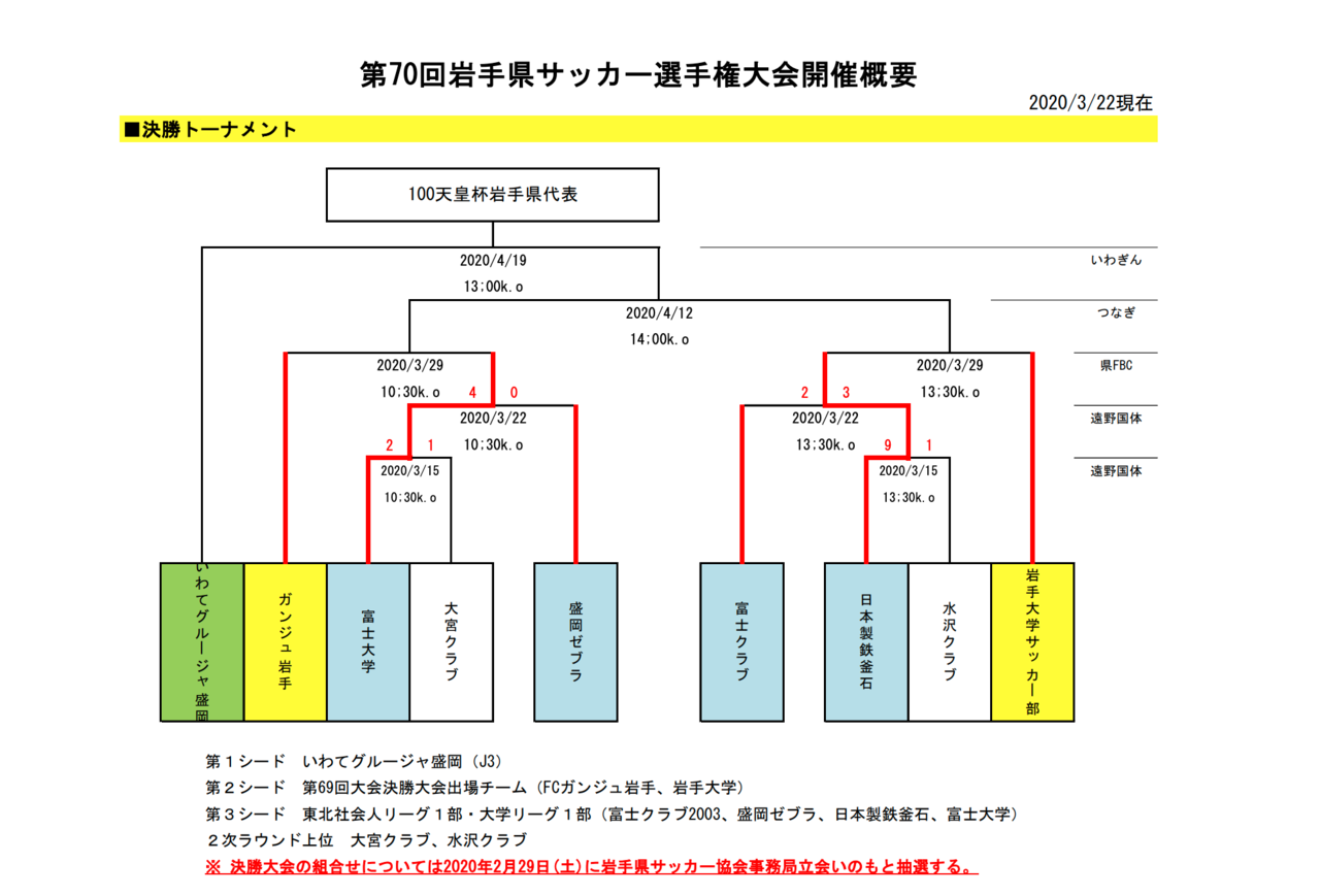 天皇杯予選 サッカー天皇杯の予選をまとめました コロナの影響も きゃべつx Note