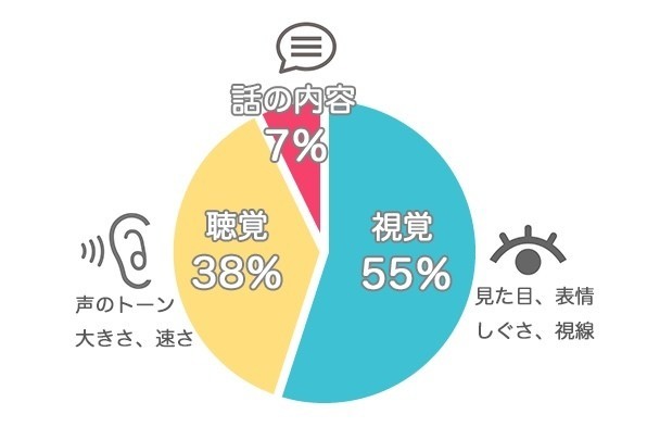 なぜ第一印象が大事なのか？｜Taiki｜note