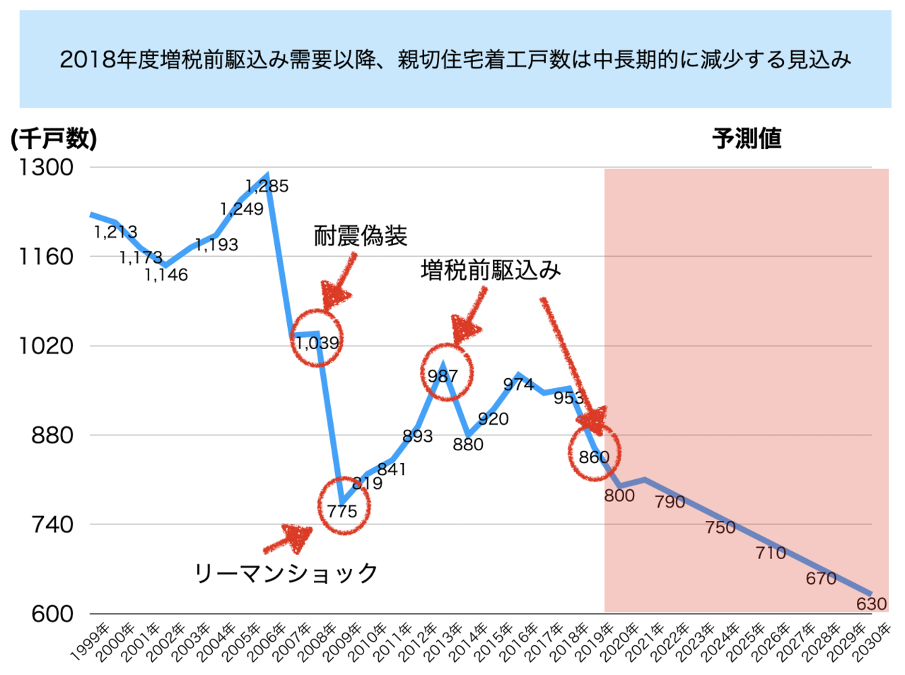 もしパナホーム長野中央のcmoだったら 21 マーケティングトレース トシさん Note