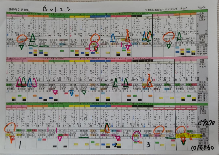 イケハヤ マナブ風に 競馬パズル の優位性について語ってみた 笑 かならず まさる Note