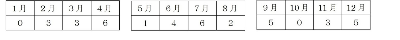 ５００年 永年 カレンダー計算 カレンダーおじさん Note