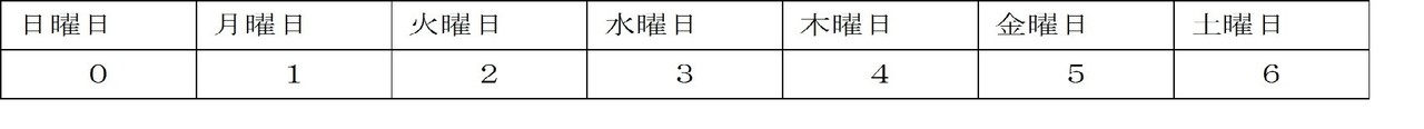 ５００年 永年 カレンダー計算 カレンダーおじさん Note