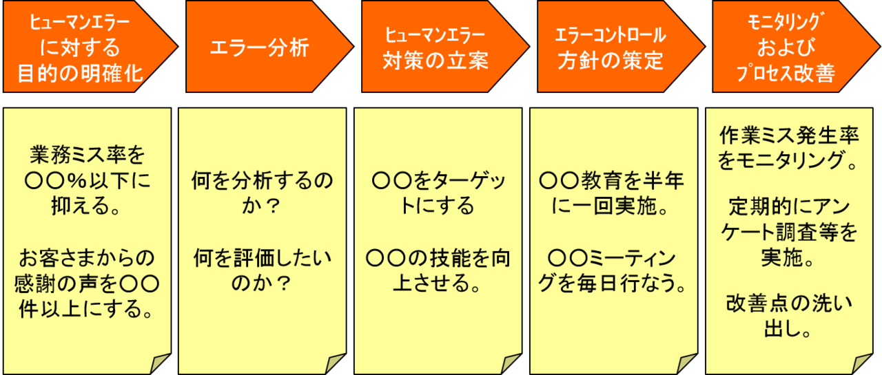 職場のトラブルが完全にゼロになる その科学的 組織的な方法 坂本 松昭 Note