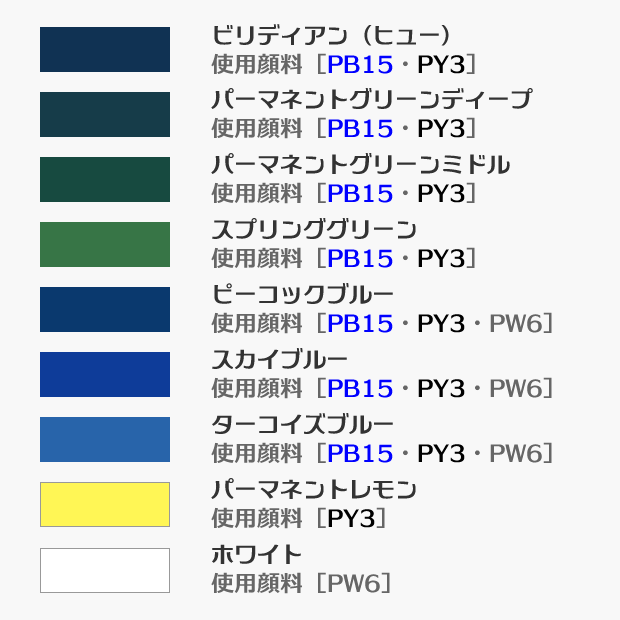 顔料に着目して効率よく絵の具を買い揃える方法 ミニもの ミニチュア