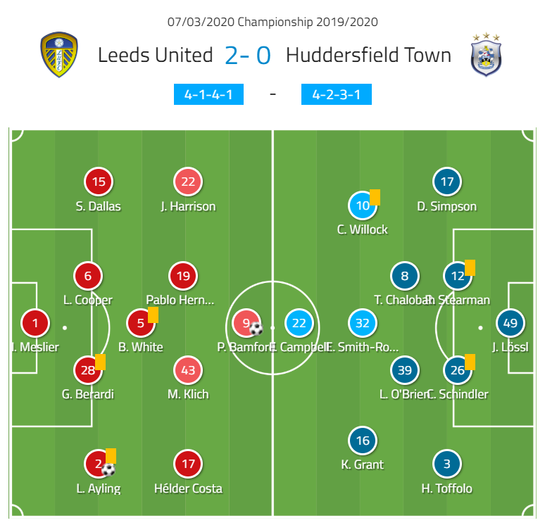 ゾーン別で見るビエルサ流ゴールへのアプローチ方法 Leeds United Vs Huddersfield スネイル Note