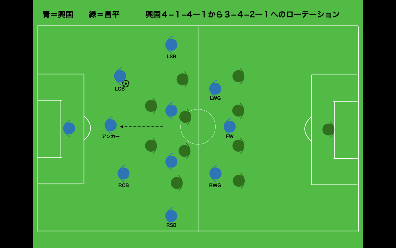 高校サッカー選手権 興国vs昌平 現地観戦 高校サッカートレンドの変化 Boa Sorte Note