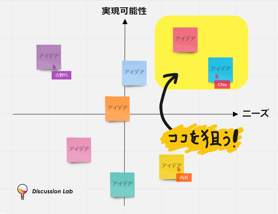 無料で出来る オンラインアイデアソンの方法 Zoom Miro Googleスライド 西井香織のアイデア研究所 Note