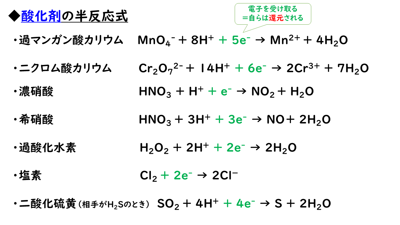 7-3. 酸化剤と還元剤
