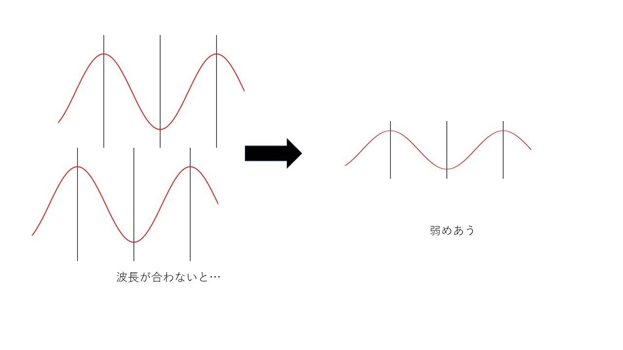 魂の振動数はひとりひとり違う エナジーメディエーター 武之 松果体の伝道師 Note