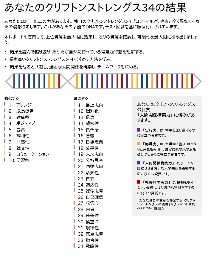 飲食バイトで面接23戦22勝の就活戦略 自分らしい本質的な強みに出会い 圧倒的な言葉の力強さを手に入れる自己分析 あなたのガクチカの魅力を格段に上げる方法 Te コンサル出身による面接23戦22勝の就活戦略 Note