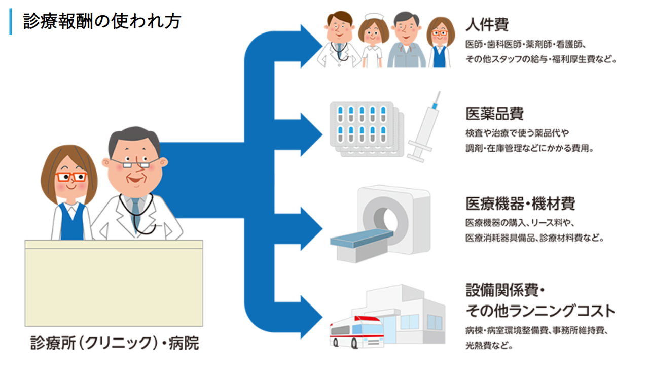 診療報酬を簡単に、わかりやすく解説｜まじめな所長＠医療介護データ研究所｜note