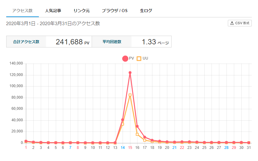 井上郁へのお仕事依頼について 井上 郁 Note