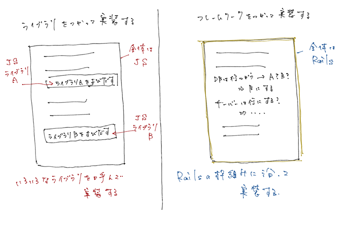 非エンジニアのための基礎知識 言語の仕組み のっち Ryosuke Inoue Note