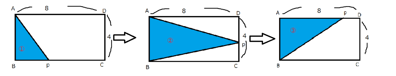 中学数学 鹿鍋 Note