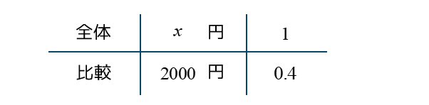 割合の基本 割合 百分率 歩合 Spi3非言語対策 よりくわ先生 Note