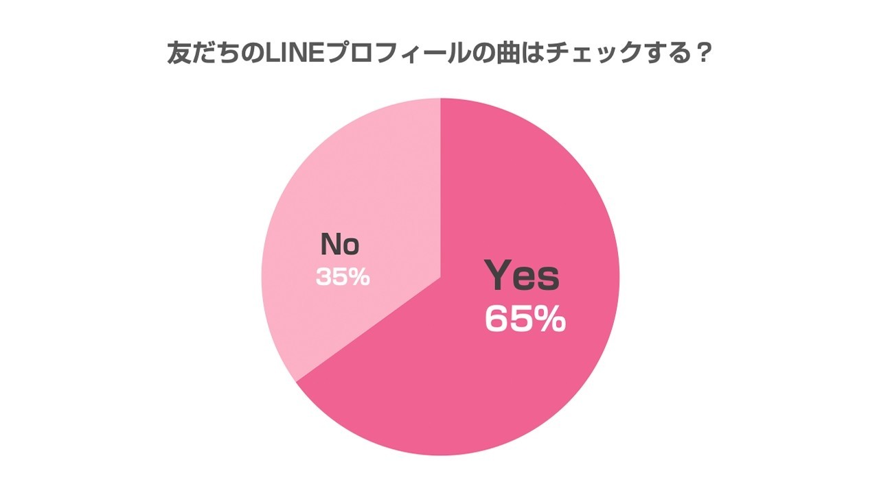 Jkに聞いた 気になるあの子との心の距離を少しだけ縮める方法 音楽編 Line Music ラインミュージック