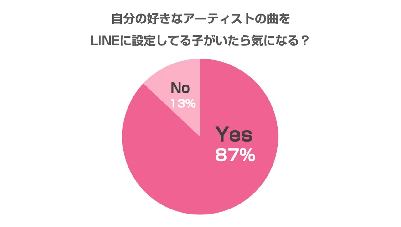 Jkに聞いた 気になるあの子との心の距離を少しだけ縮める方法 音楽編 Line Music ラインミュージック