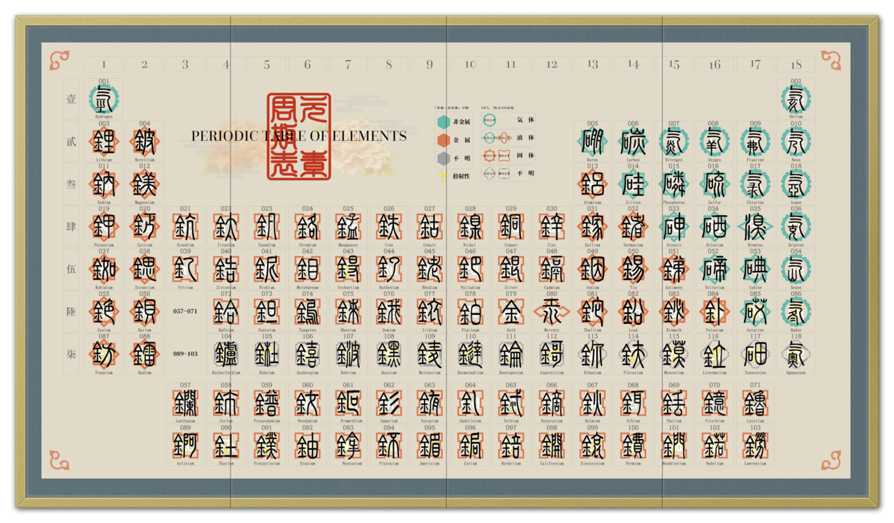 元素周期表の屏風ってかっこいいよね 9shima Note