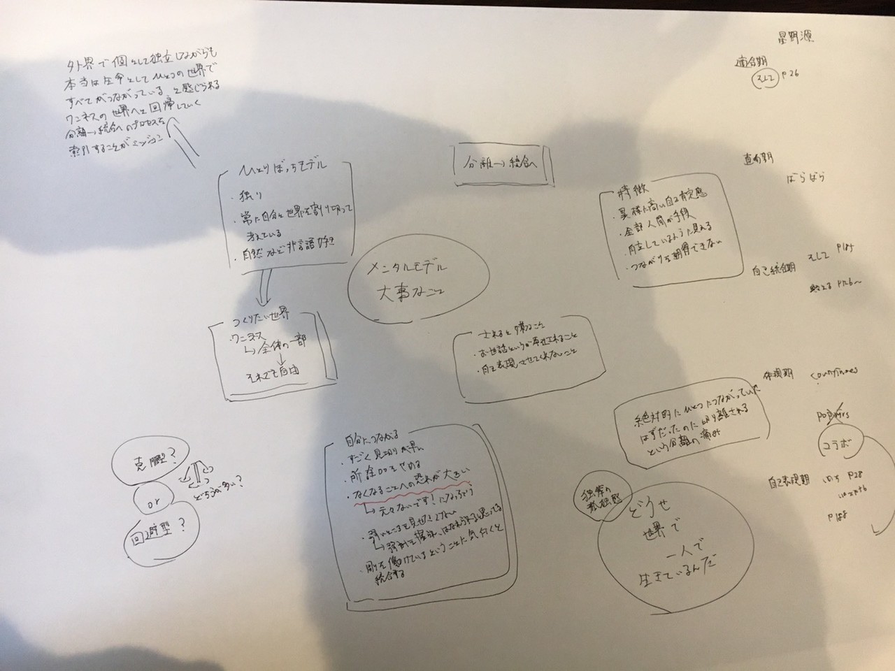 ひとりぼっちモデル と星野源 生き方テラコヤのキャストたち Note