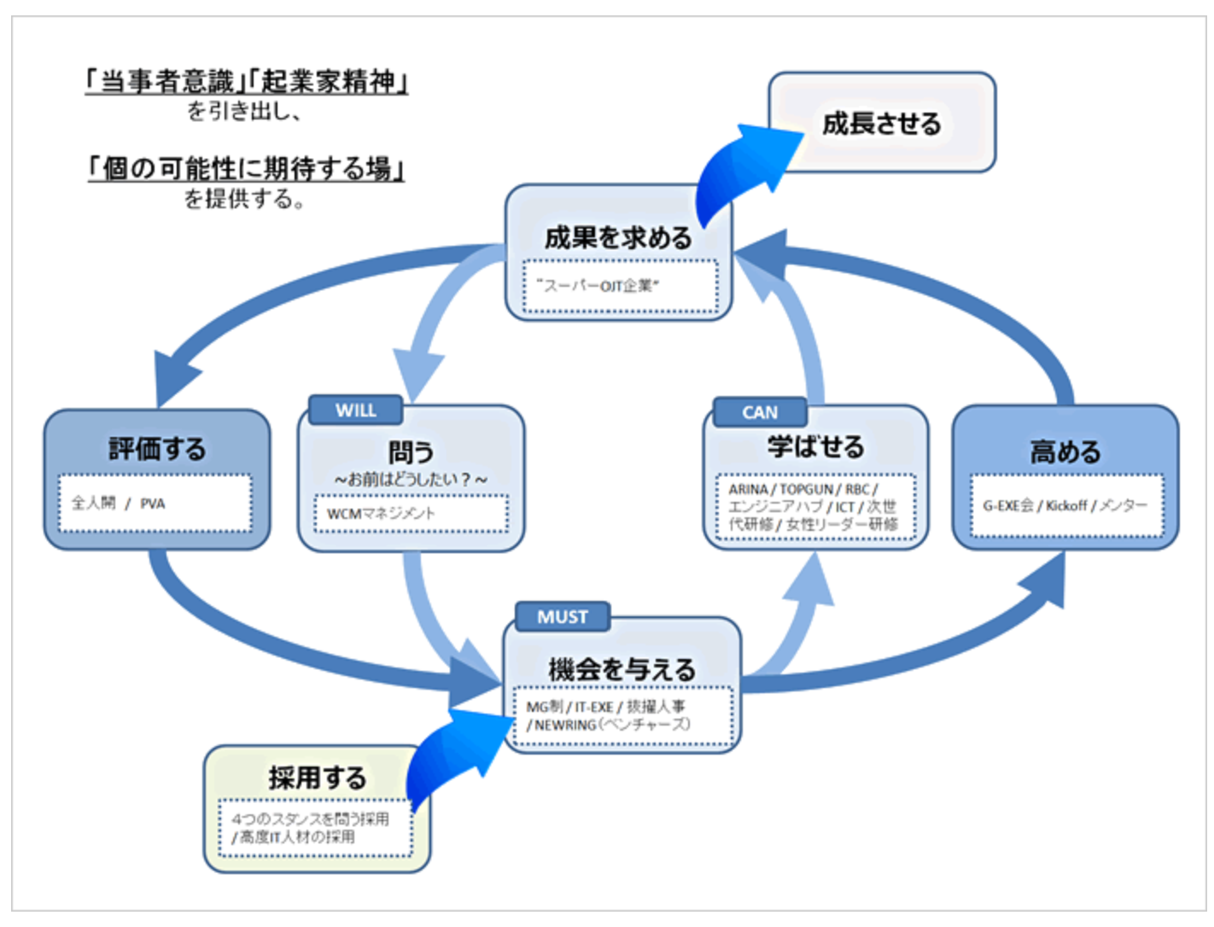 リクルートの人事として体感した心理学的経営 佐藤雄佑 ミライフキャリアクリニックオーナー Note