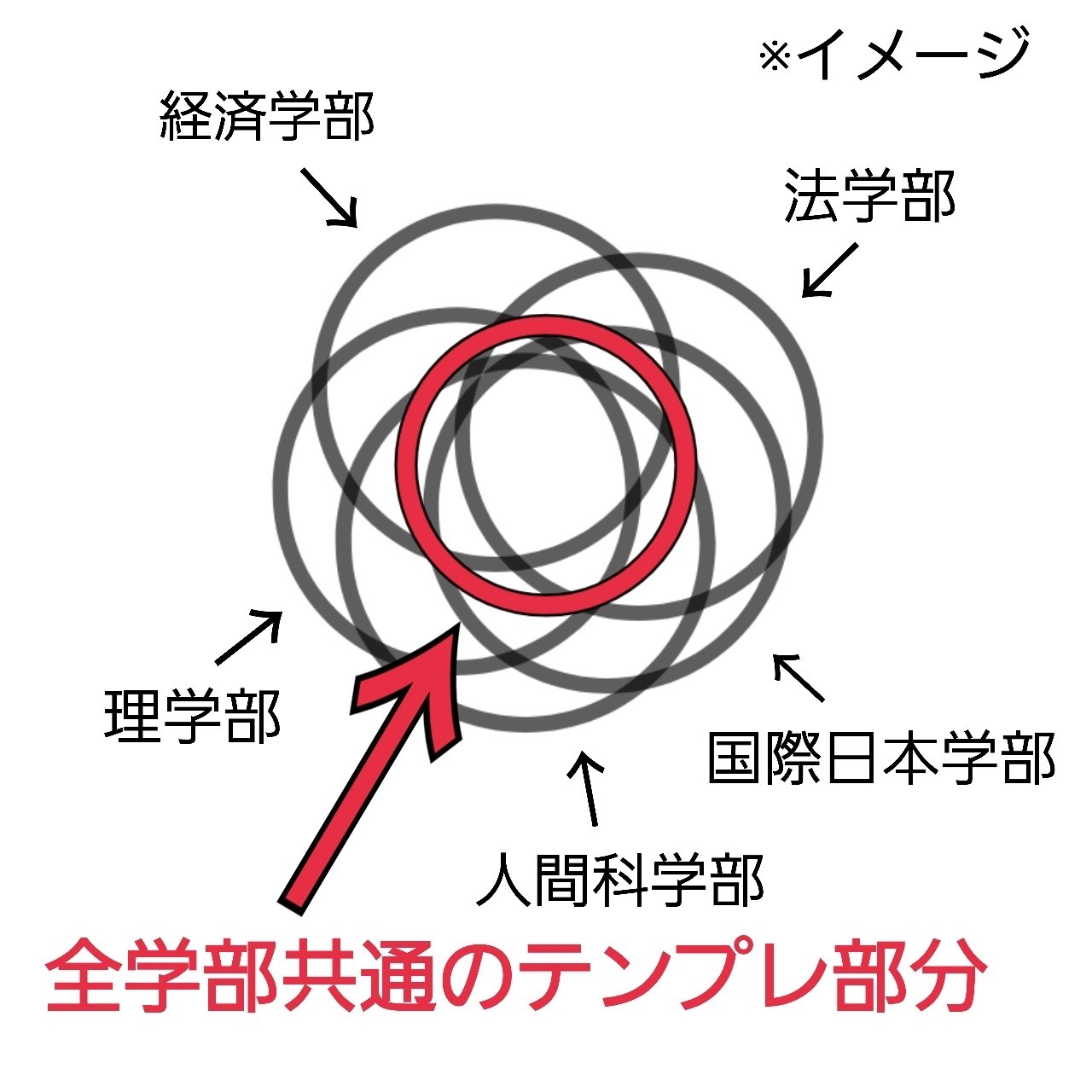 神奈川大学 履修登録ガイドブック 全学部全学科対応 Ver 2 0 ゆづき Note