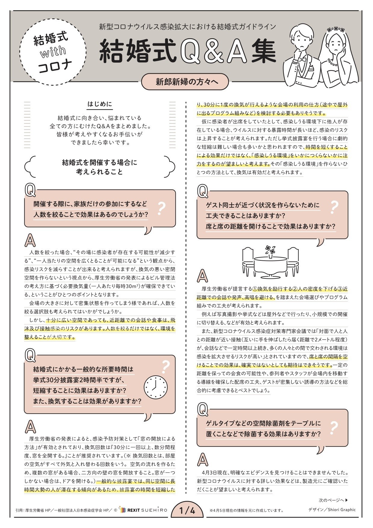 Withコロナ時代の結婚式宣言 に全国69社4式場が賛同 垣根を越え 新郎新婦を応援すべく各社が協力 Rexit Note