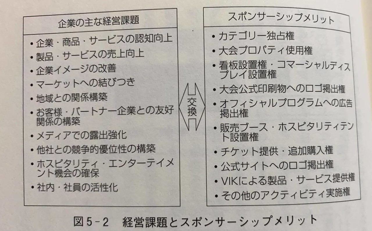 アメリカと日本のスポーツビジネスの違いとは スポーツビジネスを学ぶ おすすめ図書紹介 年4月 Takuma Sakai Note