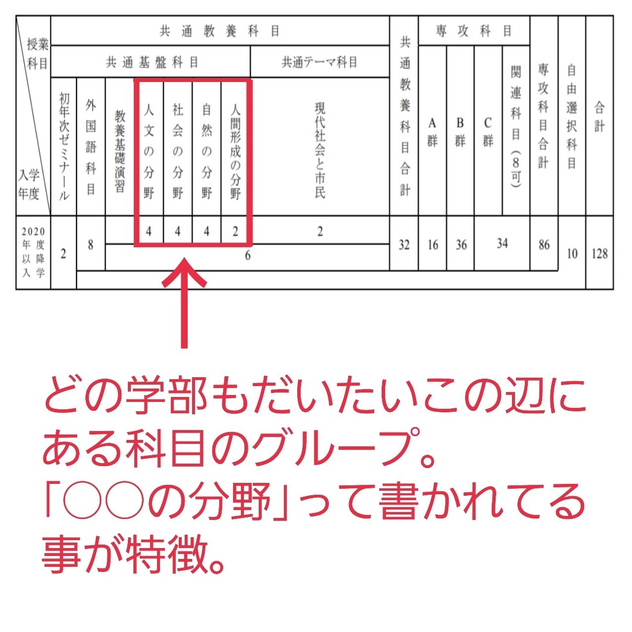 神奈川大学 履修登録ガイドブック 全学部全学科対応 Ver 2 0 ゆづき Note