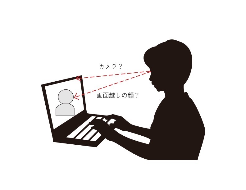 Web面接で カメラ と 面接官の顔 を同時に見る方法 ライティングチーム Note