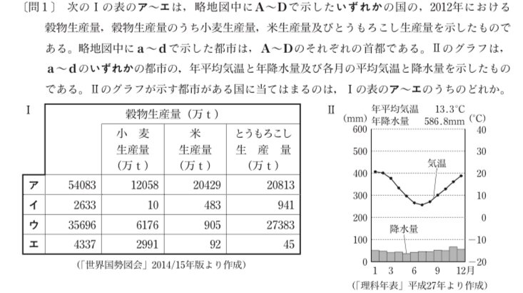 都立高校入試社会地理 世界の農業と気候 対策 坂本良太 Note