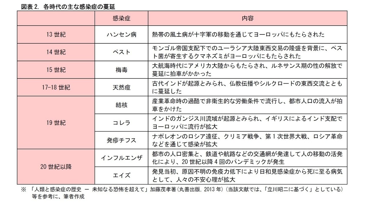 感染症と西洋音楽 音学note 音学note Note