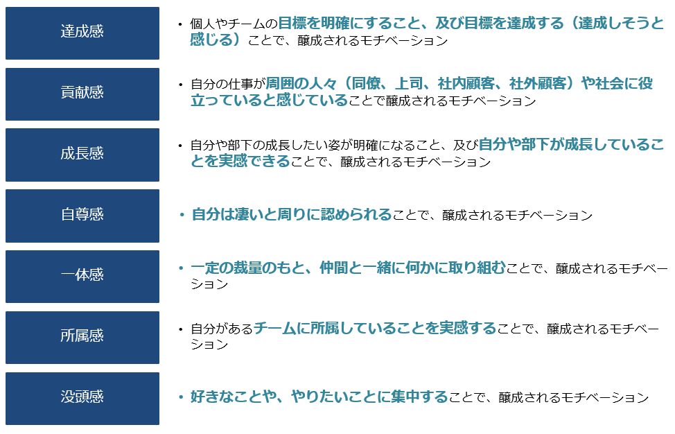 モチベーションの源泉を考える どこでも通用するスキルを身に着ける 葛西幸充 Club Right Handオーナー Note