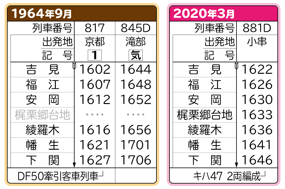 無料ダウンロード踏切 線路 の 地図 記号 最高のカラーリングのアイデア