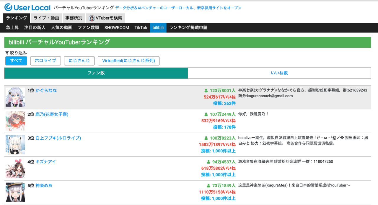 ぺこらbanにみる Youtubeを始めとした コンテンツを人質に取る サービスについて 苔猫 Note