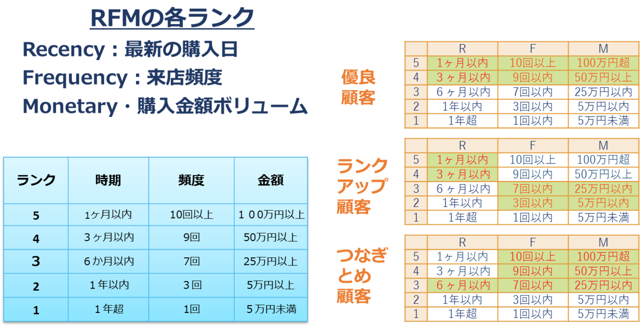 Itパスポート試験合格への道 8 リョウタ 大学生noter Note