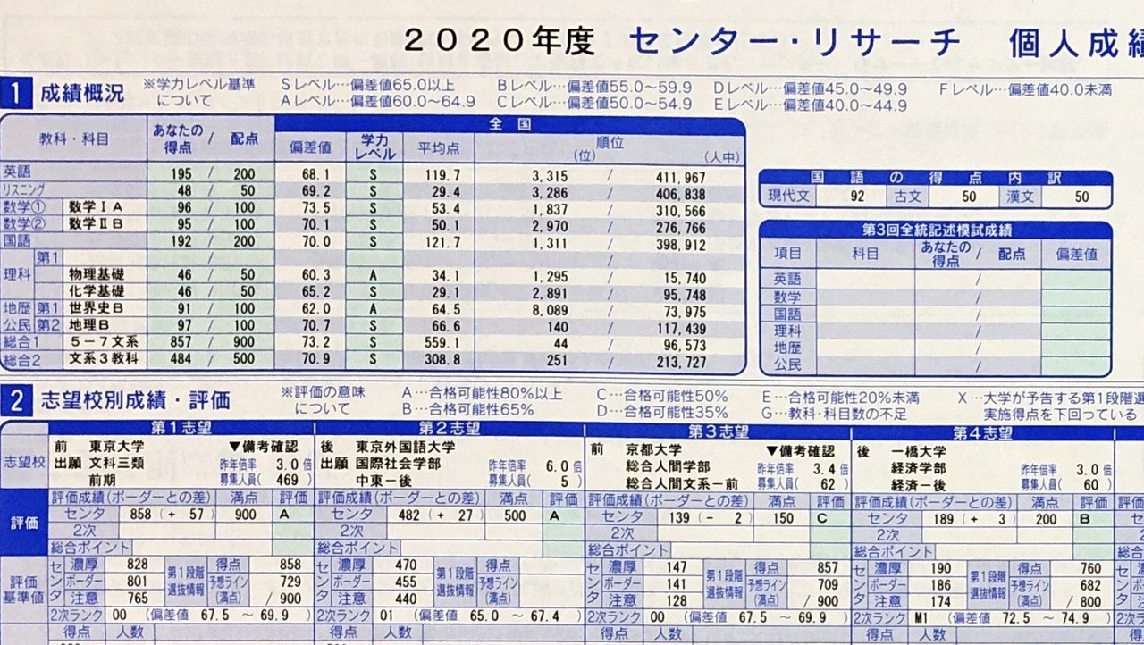 センター試験 自己採点 開示 家庭教師になりたい東大生 Note