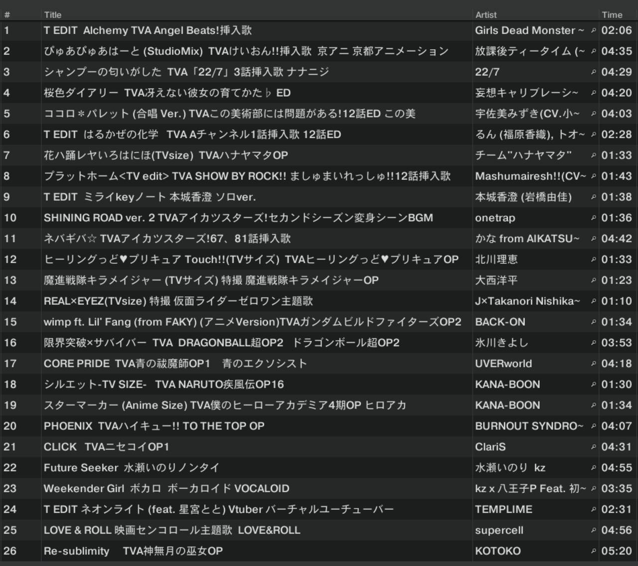 アニソンインデックス Page 126 5イメージmix 1番手について とんとん Tonton Htt Gdm Note