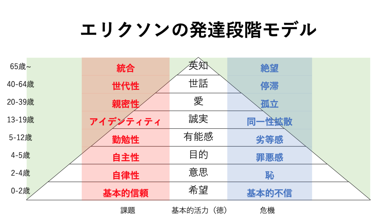 人生に迷ったときには、指標となるもの。｜内田 さやか | SAHANA院長/心療内科/産業医｜note