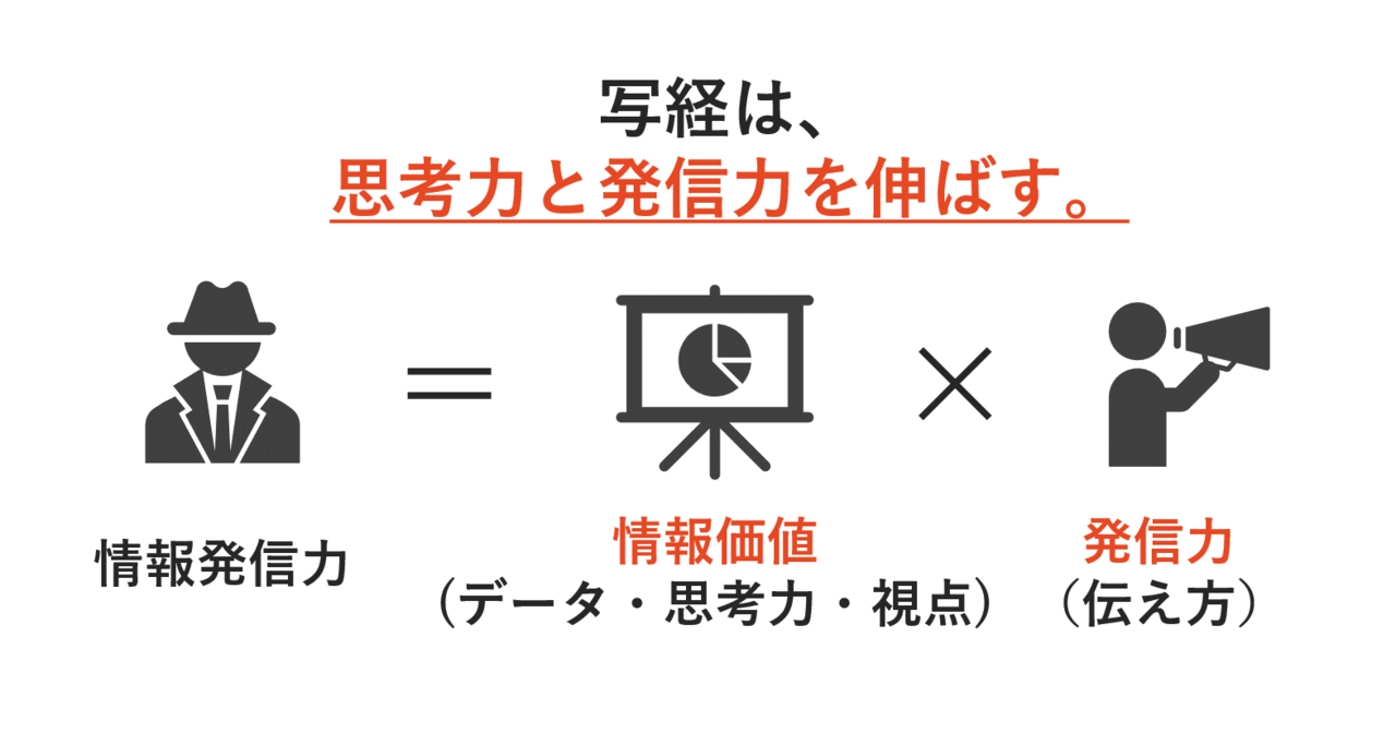 情報発信力を鍛えるなら 写経 がオススメ エルモ 広告マーケター Note