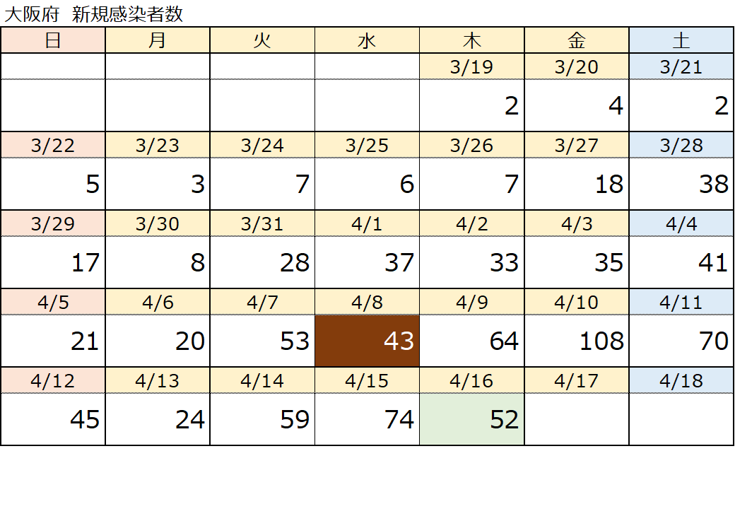 コロナの感染者数をコロナカレンダーで見てみよう イチコン 診断士発信情報 Note