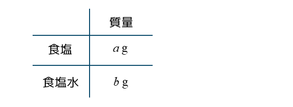 濃度の基本問題 Spi3非言語対策 よりくわ先生 Note