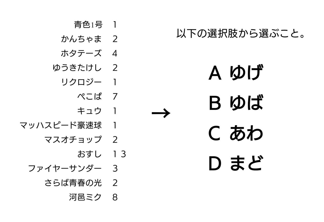 暇潰し ヘオンキ Note