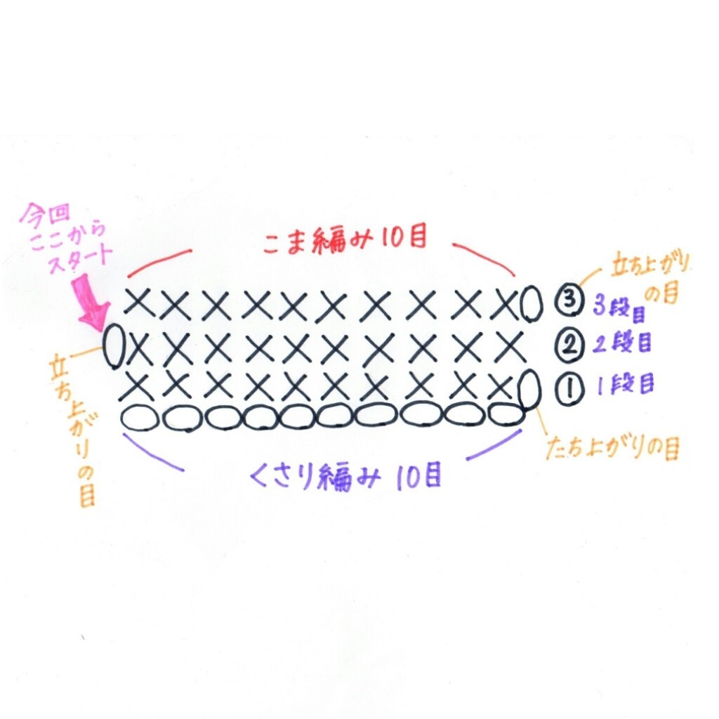 2段目以降のこま編みの編み方 編む場所を間違えないコツ くすり星 Note