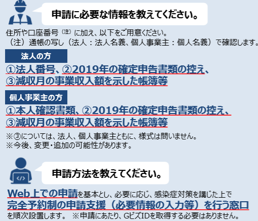 持続化給付金 納税証明書 その2